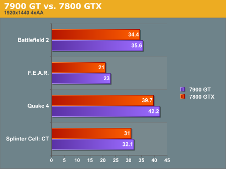 7900 GT vs. 7800 GTX